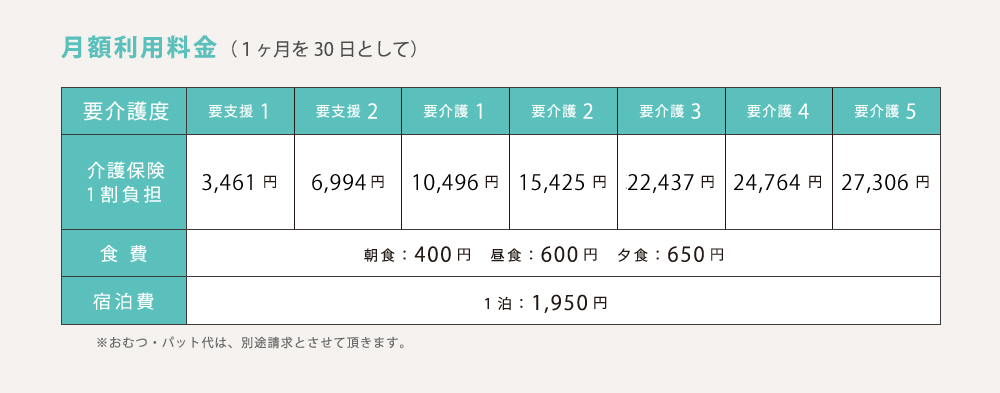 月額利用料金